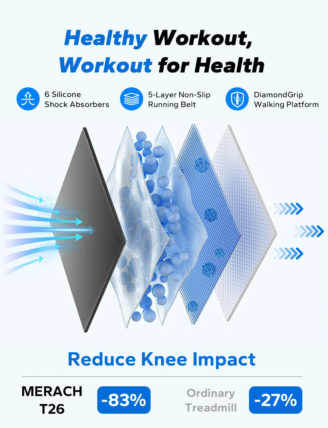 MERACH Walking Pad Treadmill