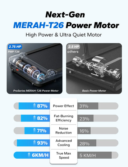 MERACH Walking Pad Treadmill