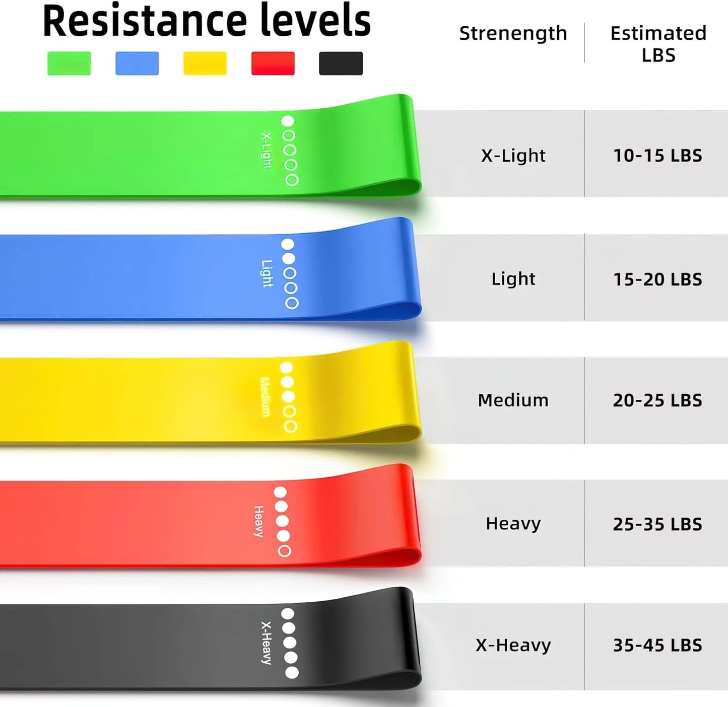 TPE Resistance Bands Set