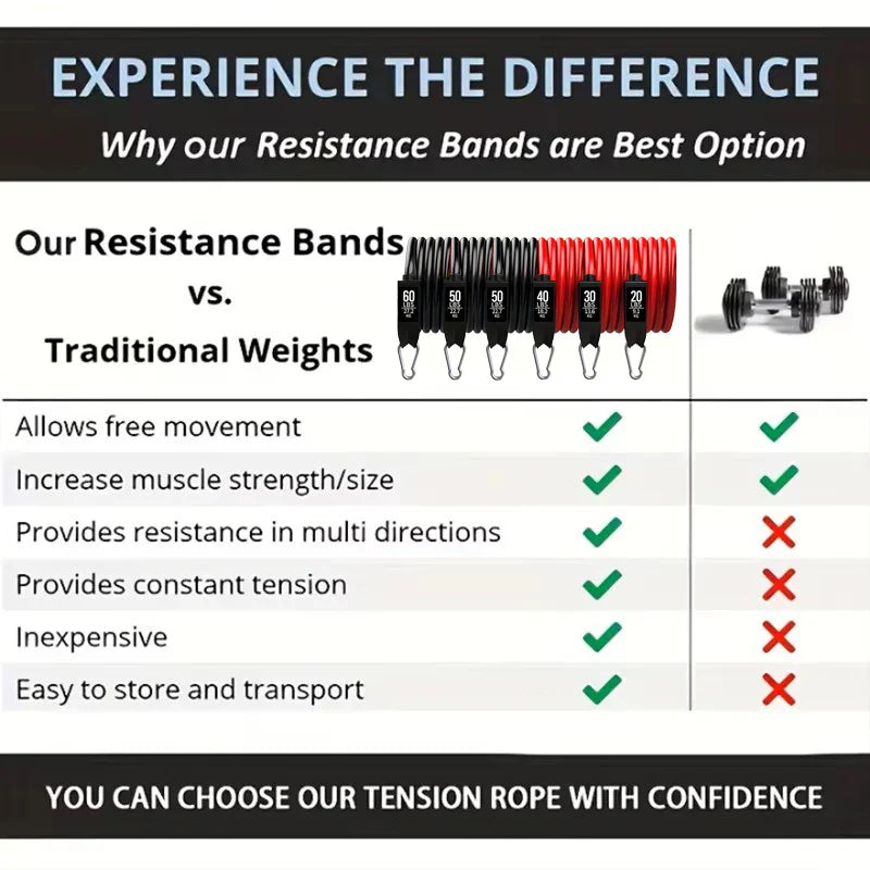 Resistance Set, Tension Rope, Fitness Tension Belt